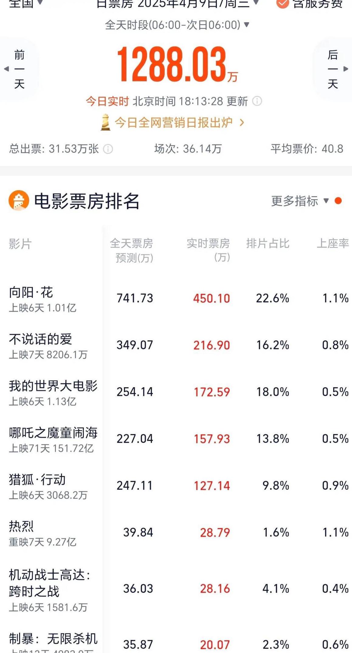 怎么才能在国外看国内的视频电视剧教程