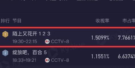 在国外如何看腾讯视频教程